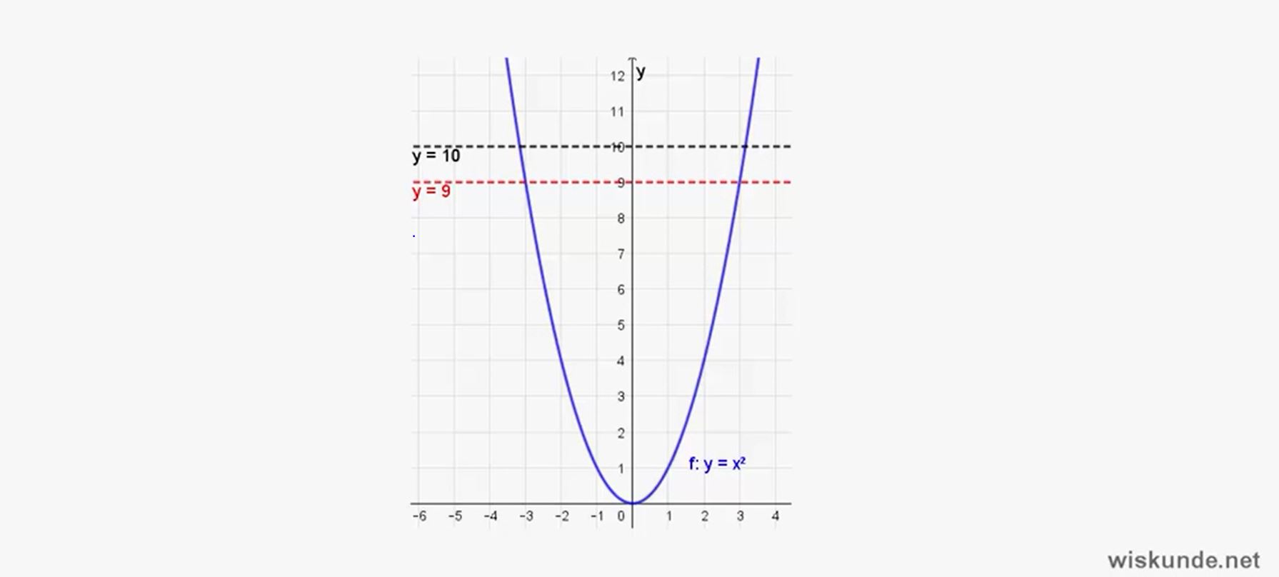 algebra